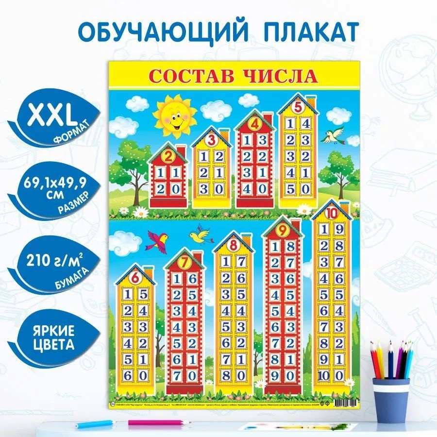 Обучающий плакат для детей начальной школы и детского сада "Состав числа", Математика